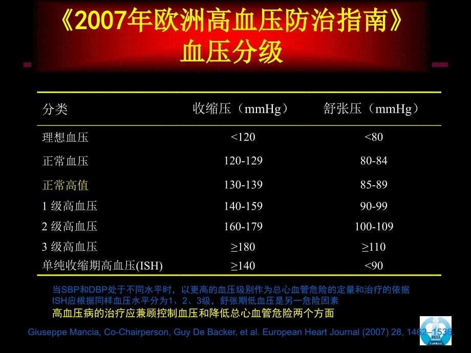 六大类常用降压药的特点及临床应用_201111_第5页