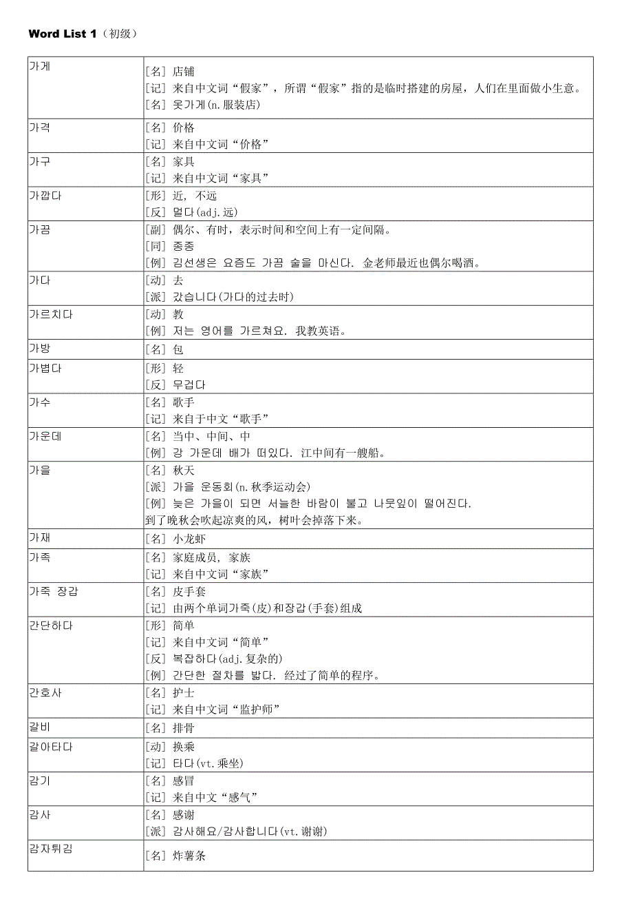 韩语TOPIK初级全部单词_第1页