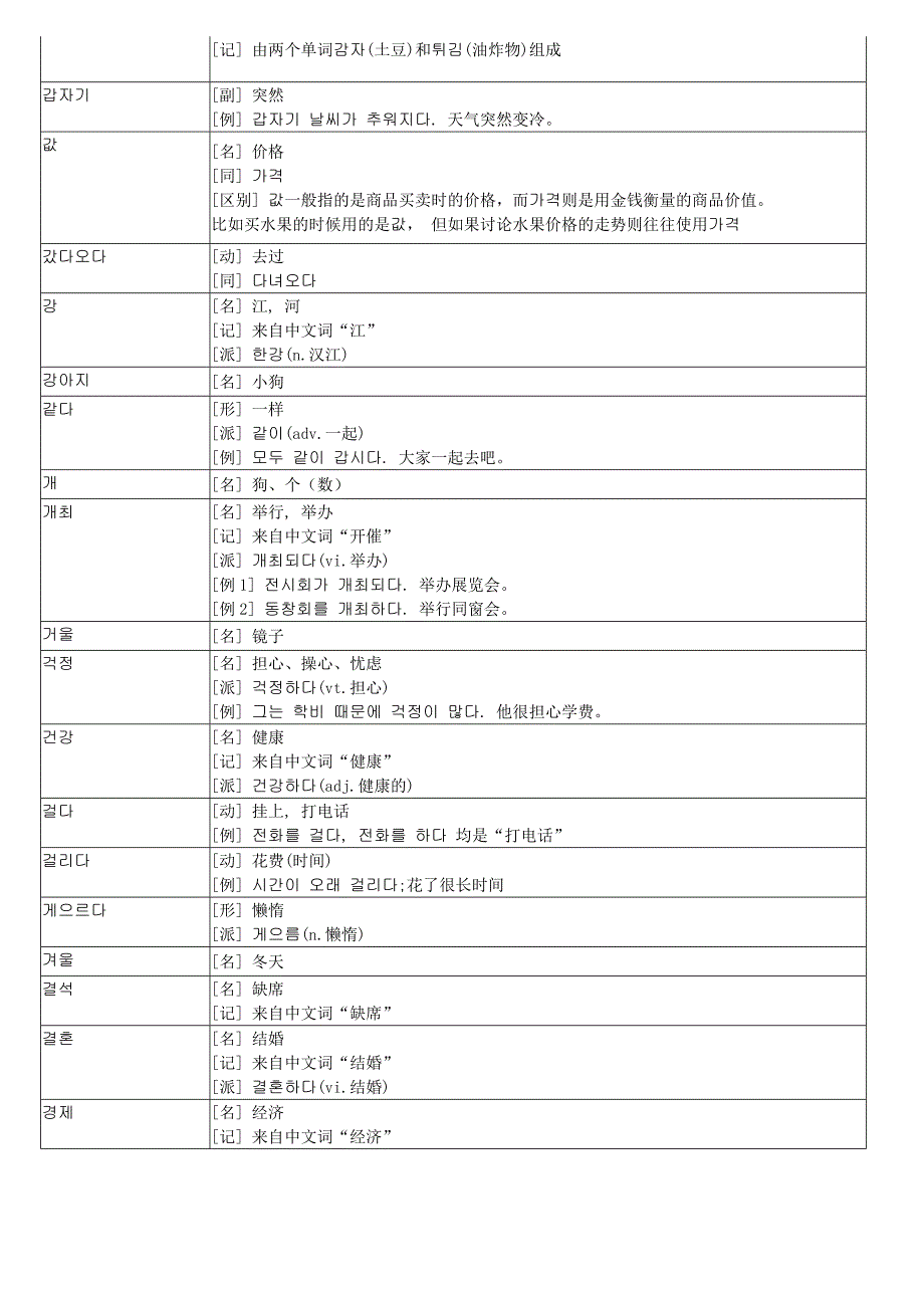 韩语TOPIK初级全部单词_第2页
