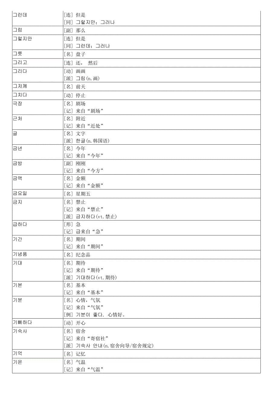 韩语TOPIK初级全部单词_第5页