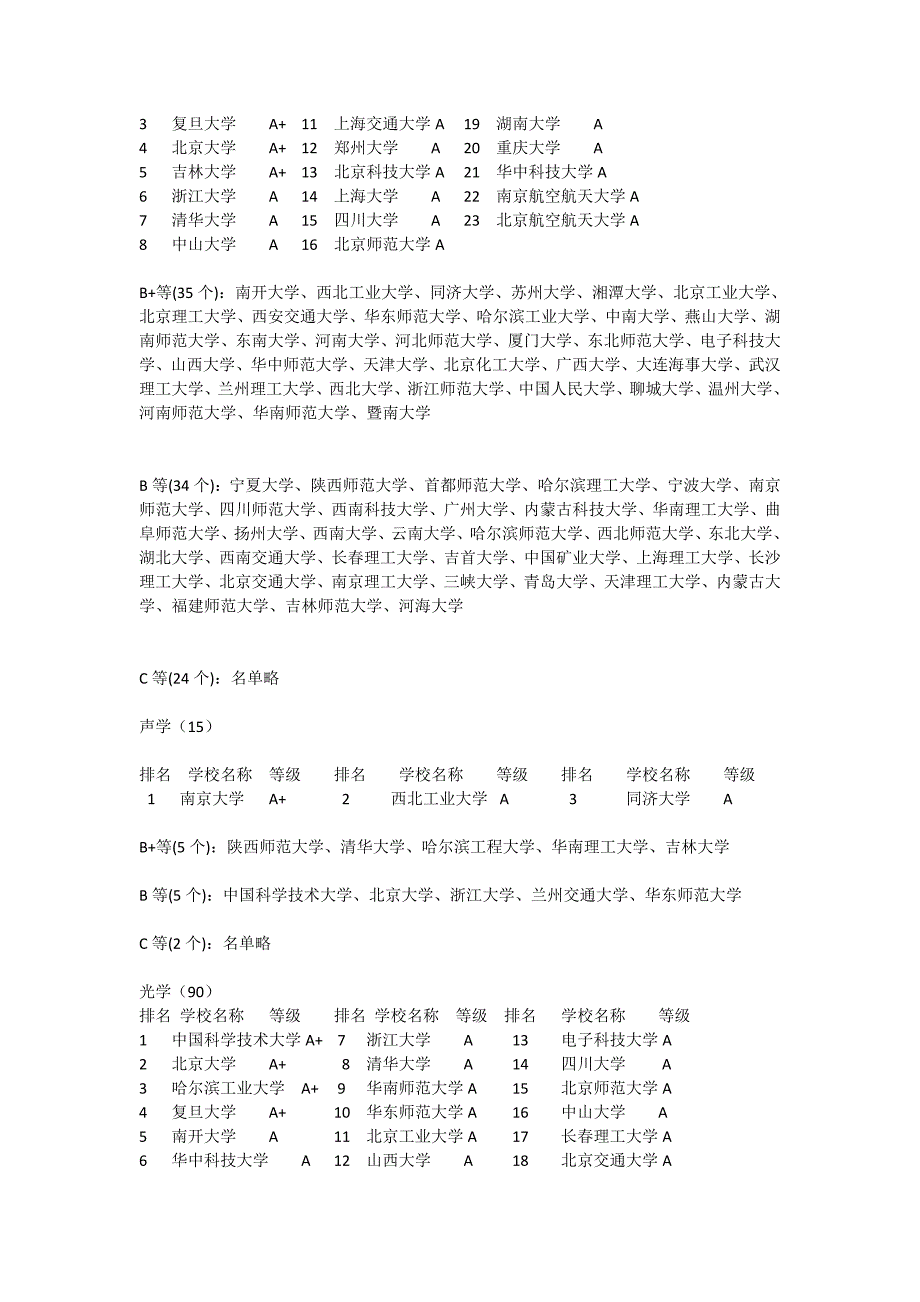 物理学专业考研方向_第4页