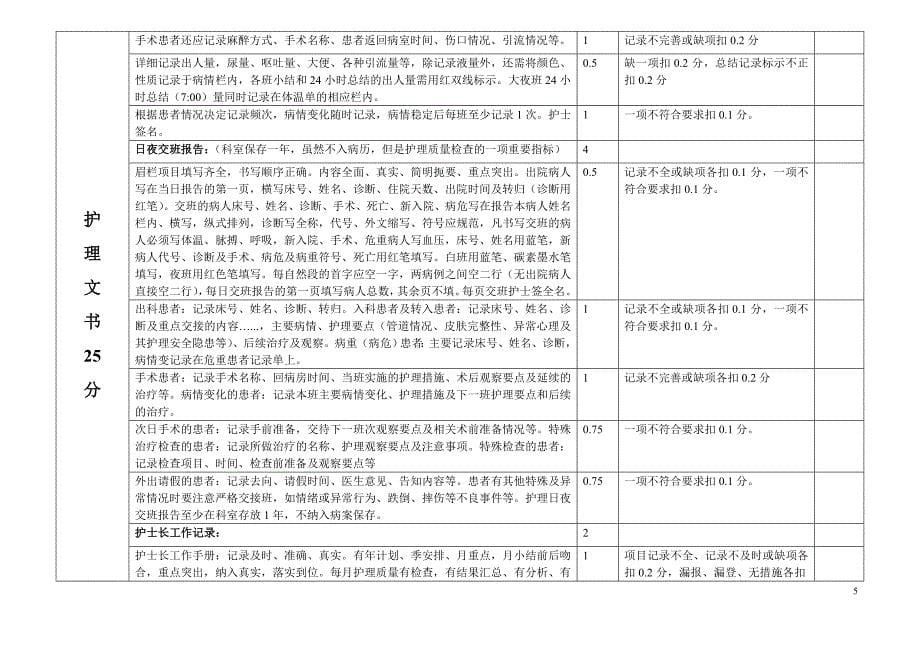 护理质量考核标准_第5页