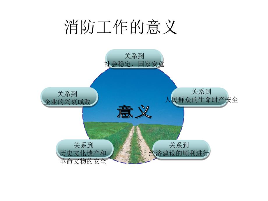 2014最新公司消防培训课件_第4页