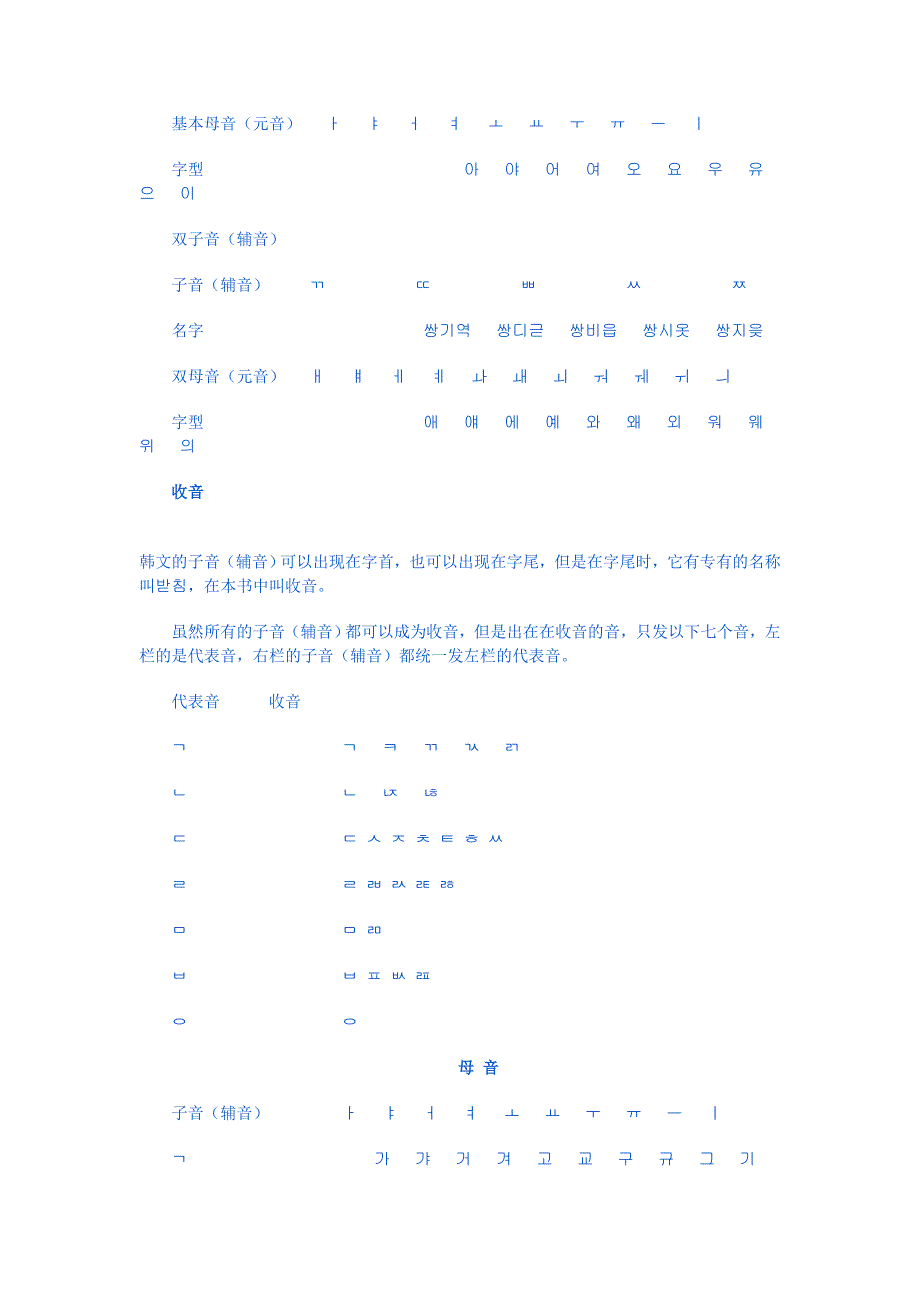韩语元音辅音发音表超详细_第4页