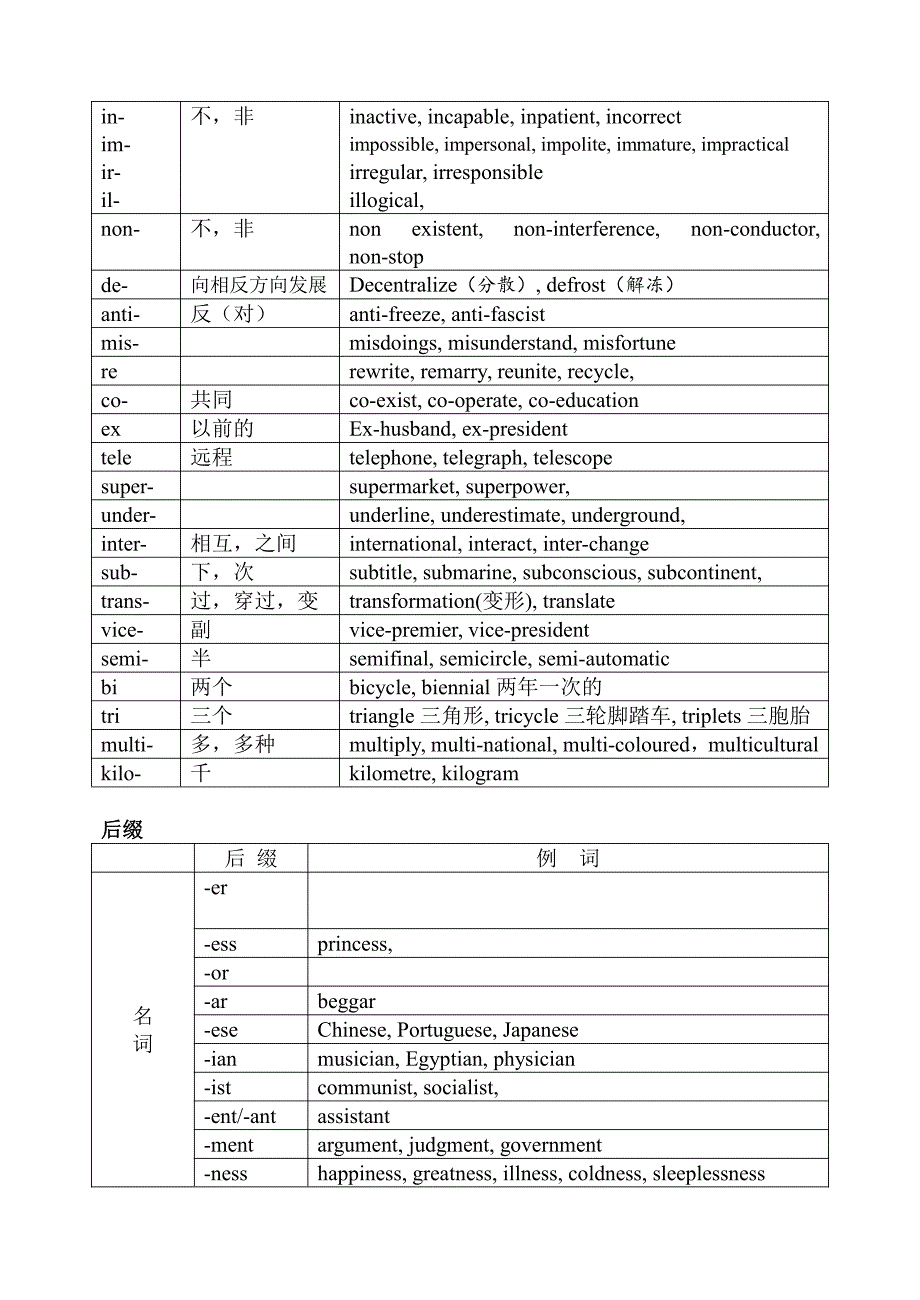 英语单词的结构_第2页