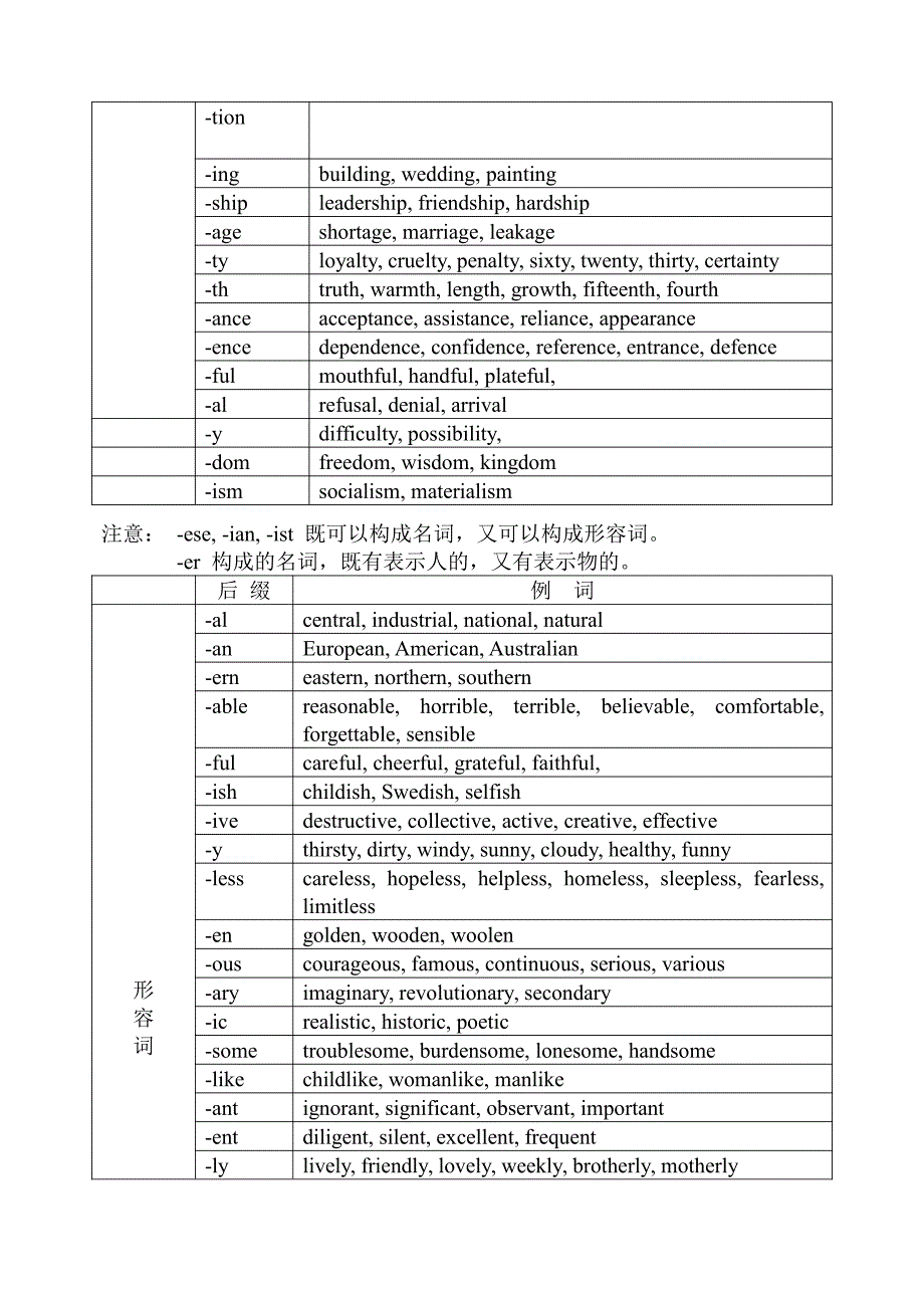 英语单词的结构_第3页