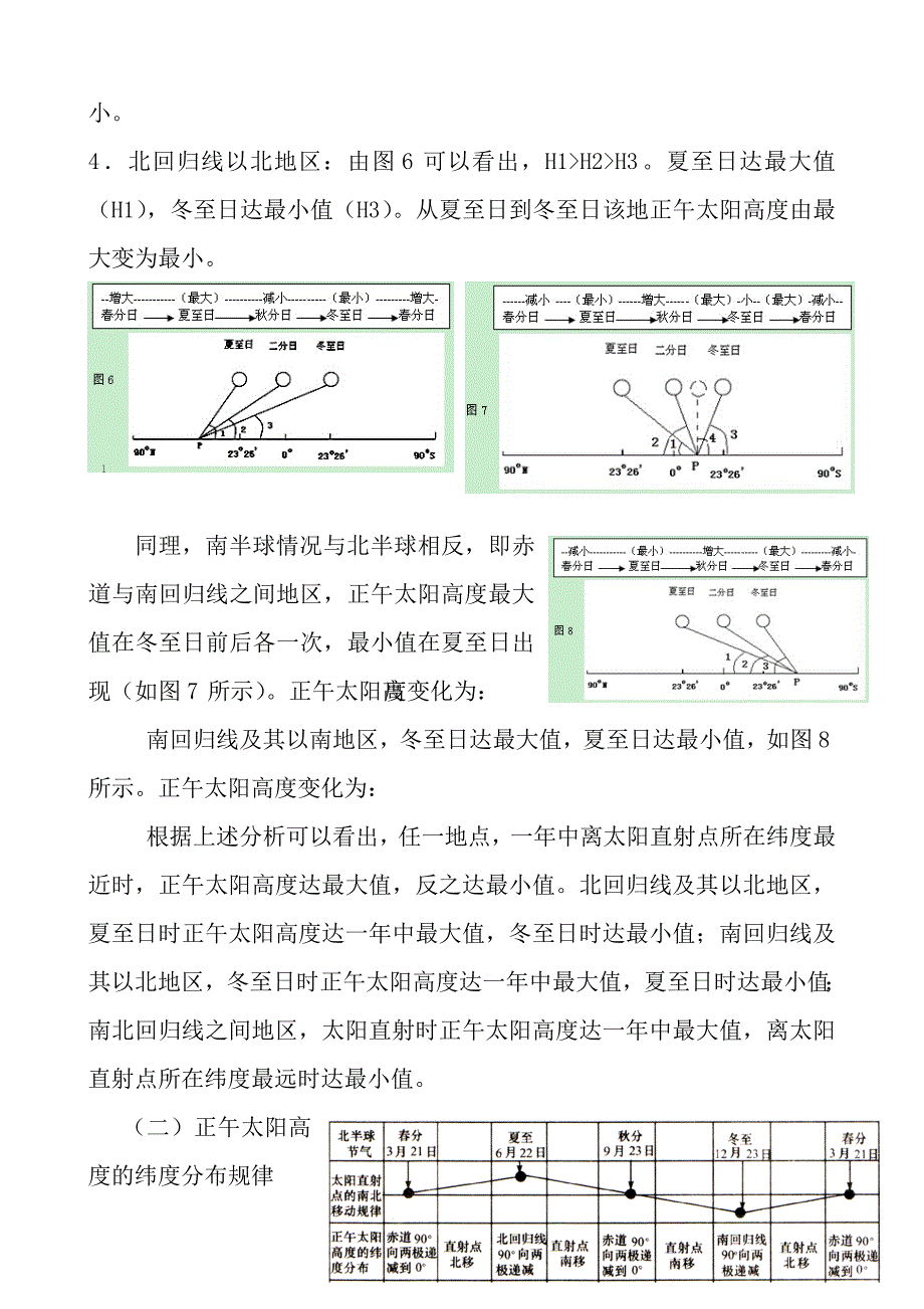 太阳高度角计算和应用_第3页