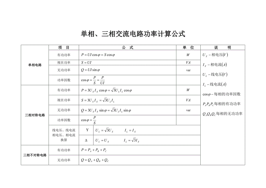 单相、三相交流电路功率计算公式62052_第1页