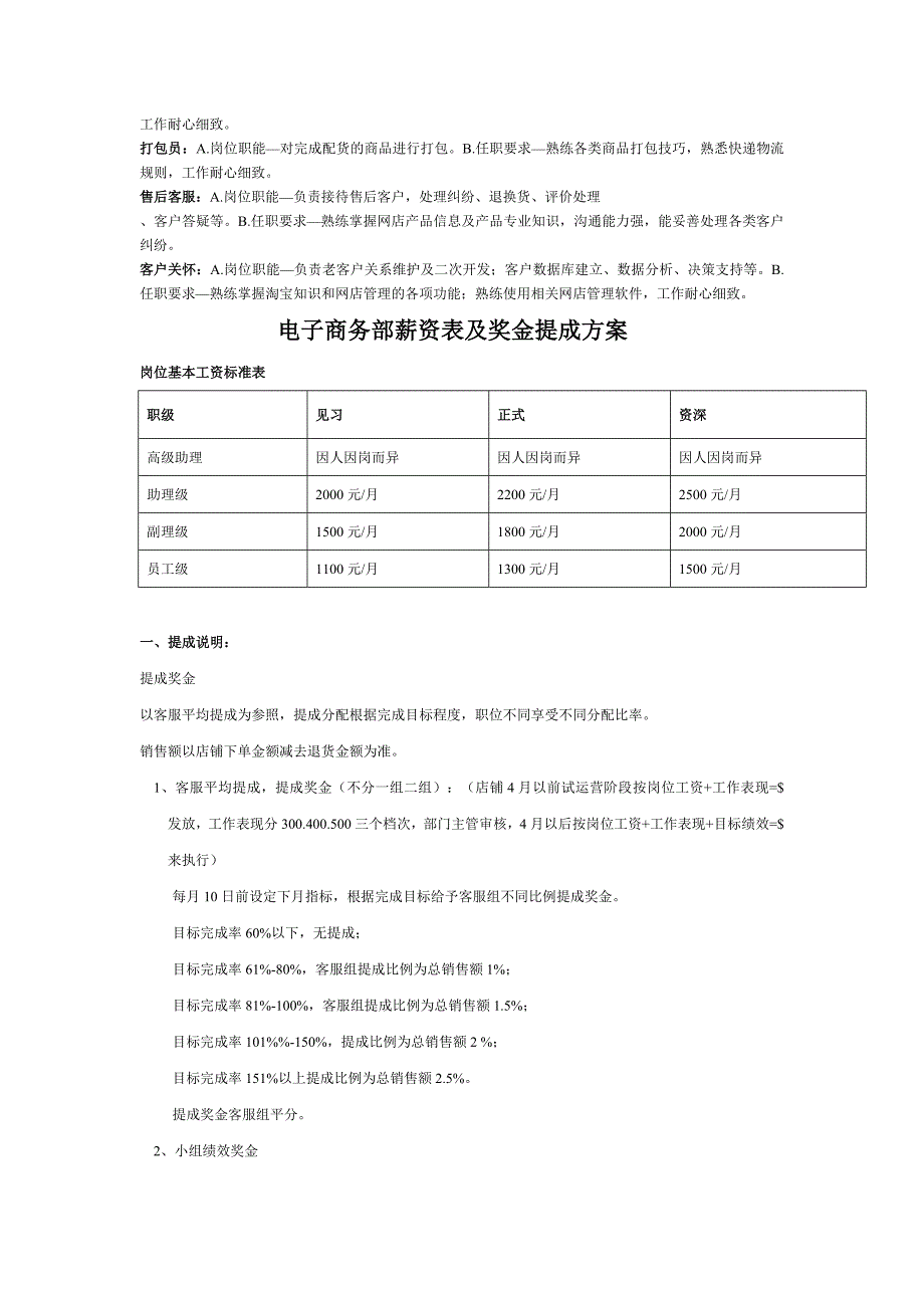 电子商务部门职责及规章制度_第2页