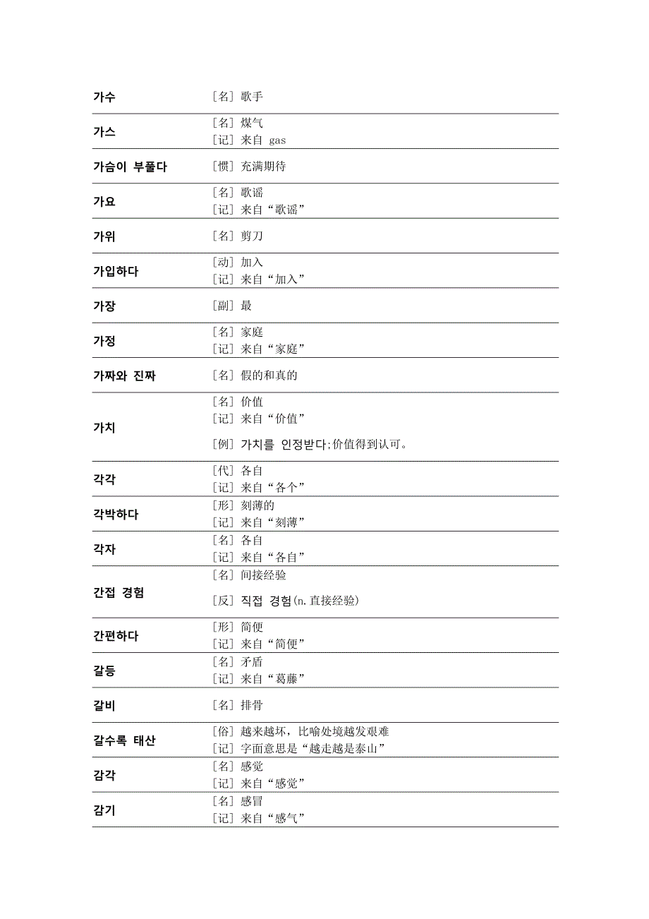 韩语TOPIK中级全部单词_第2页