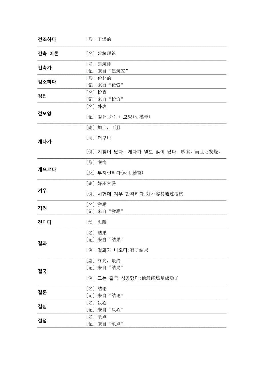韩语TOPIK中级全部单词_第5页