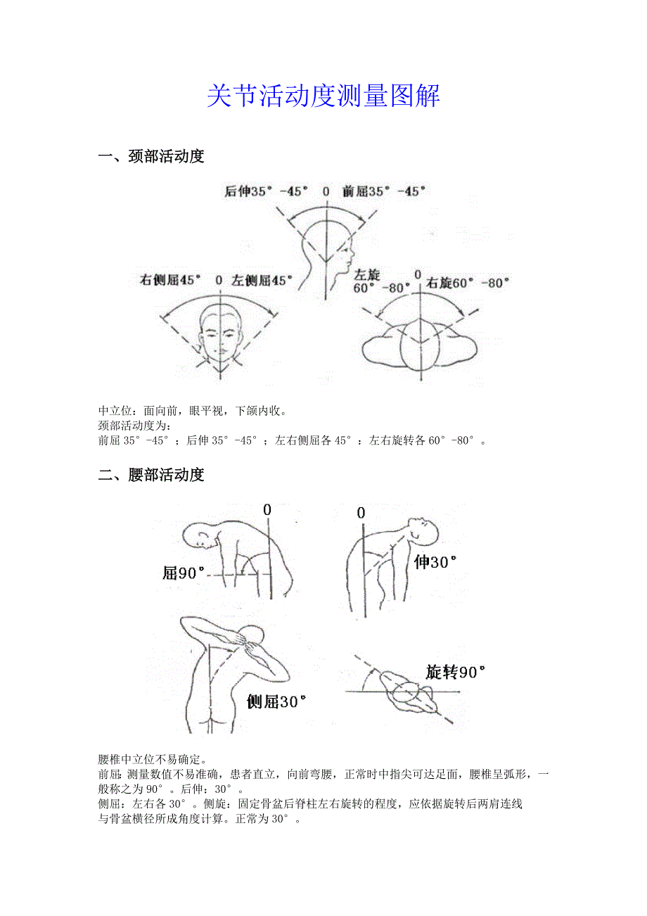 关节活动度测量图_第1页