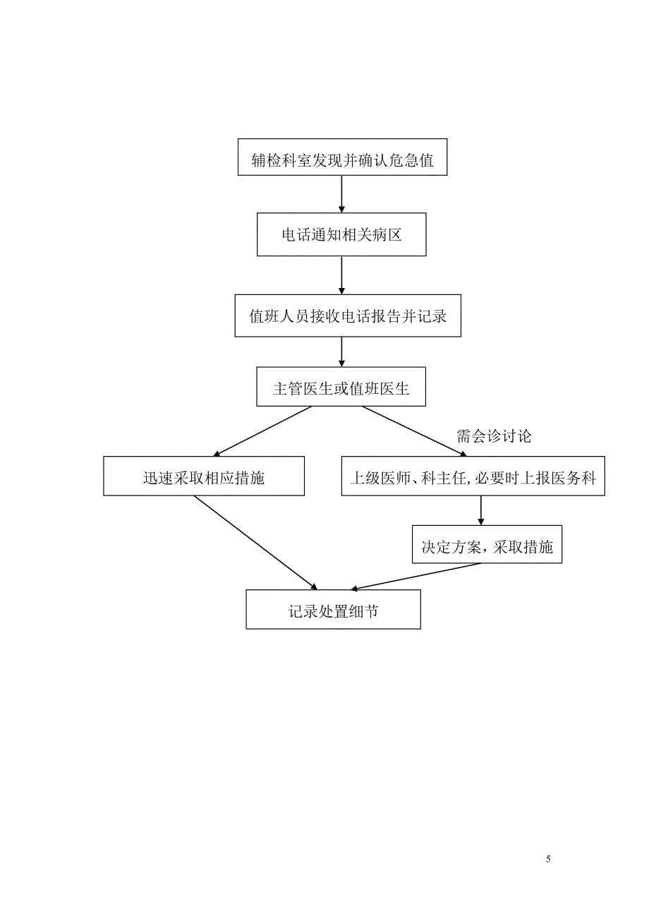 危急值报告制度及流程图_第5页