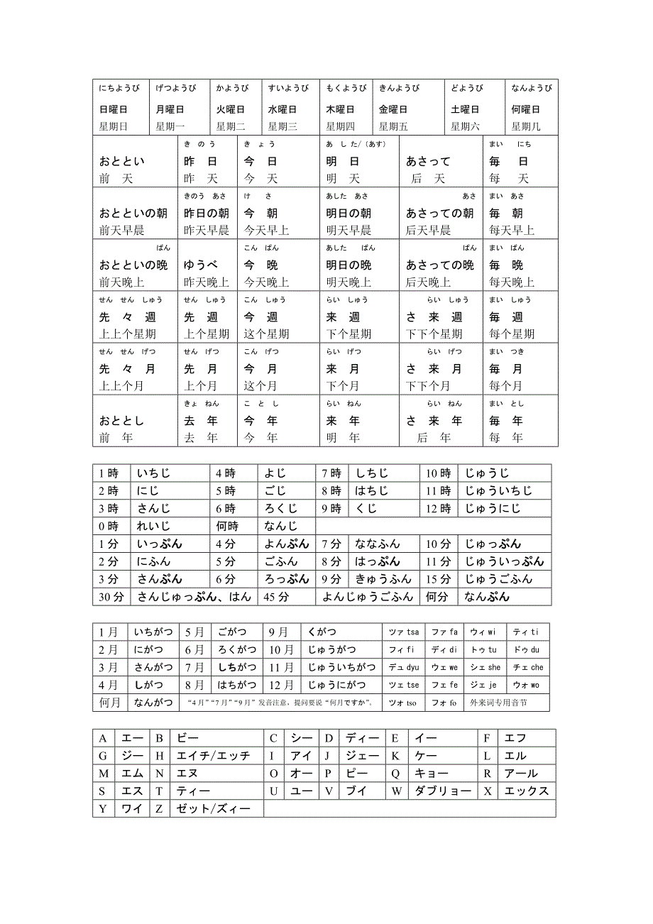 日语中的星期,日历,时间和数字的说(写)法_图文_第1页