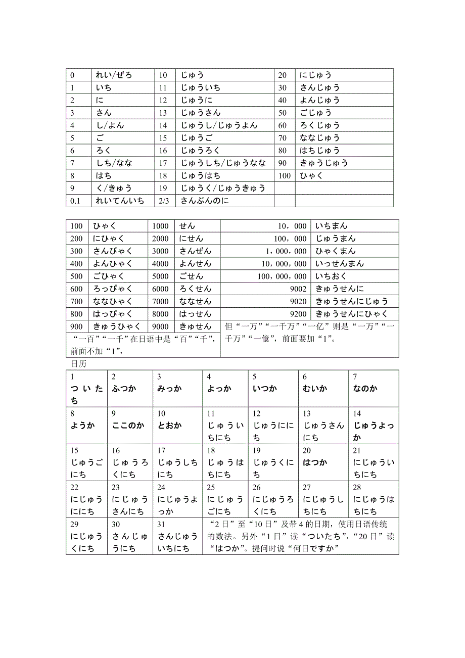 日语中的星期,日历,时间和数字的说(写)法_图文_第2页