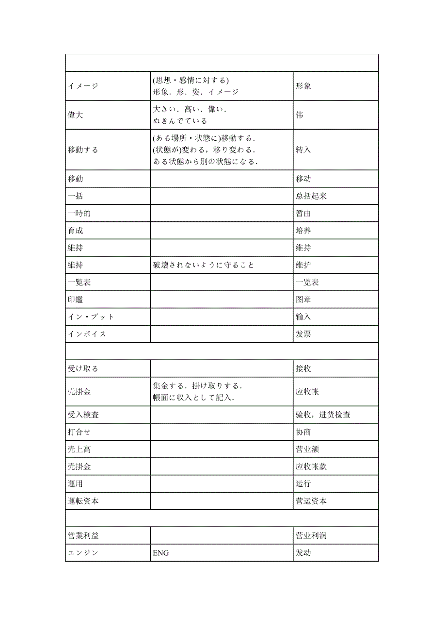 生产管理日本语词汇_日语学习_外语学习_教育专区_第2页