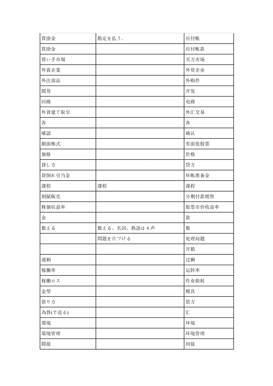 生产管理日本语词汇_日语学习_外语学习_教育专区_第4页