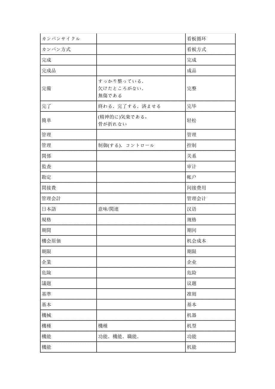 生产管理日本语词汇_日语学习_外语学习_教育专区_第5页