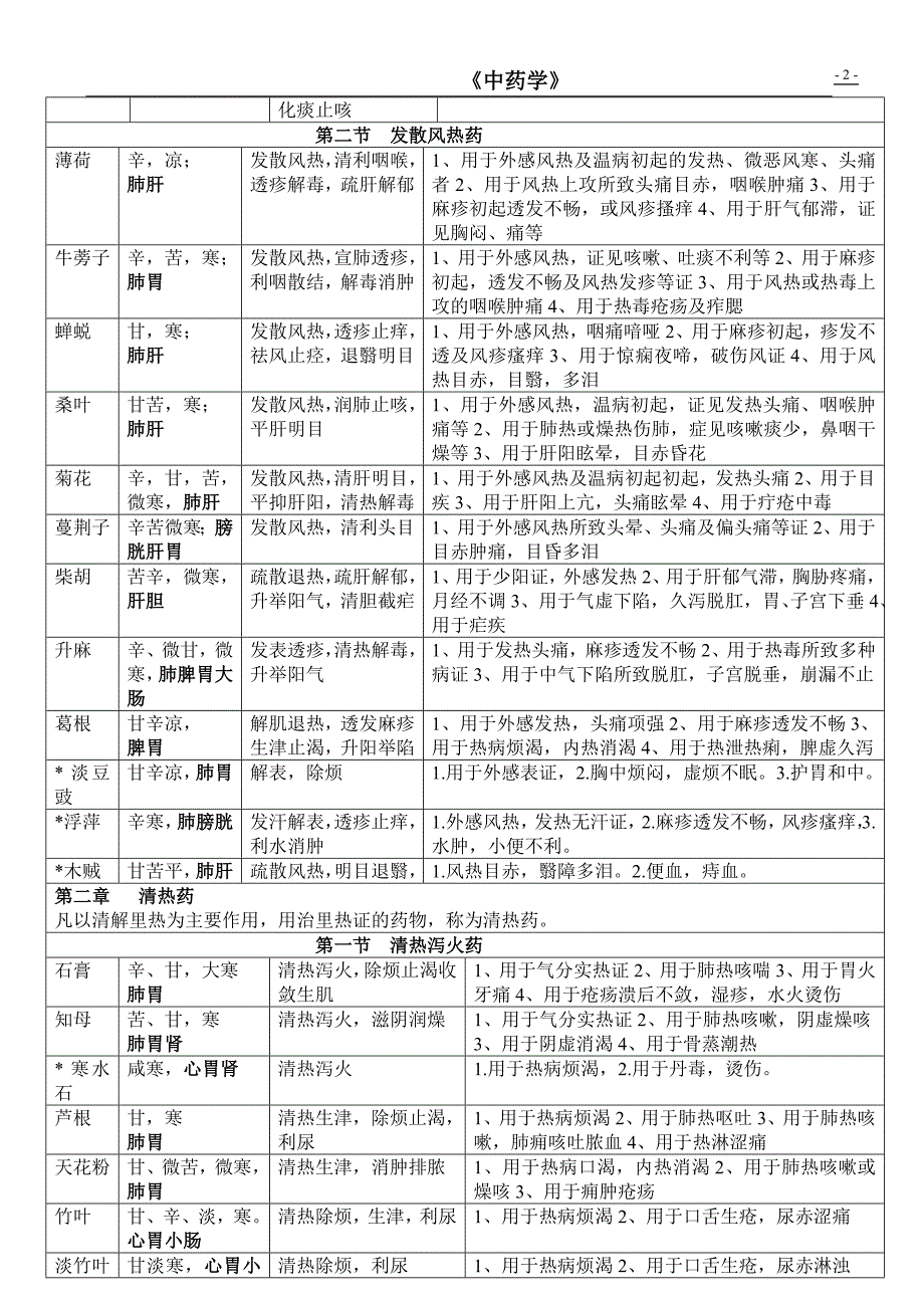 中药学表格_【强烈推荐,看了不后悔】_第2页