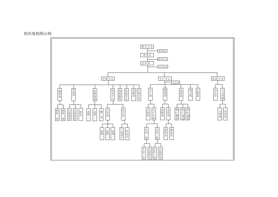 组织架构图示例(公用模板)1_第1页