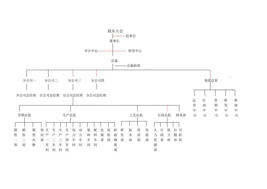 组织架构图示例(公用模板)1_第4页