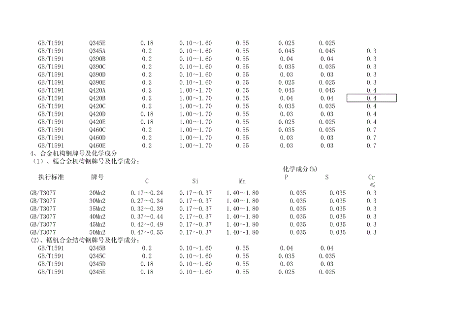 钢牌号及化学成分_第3页