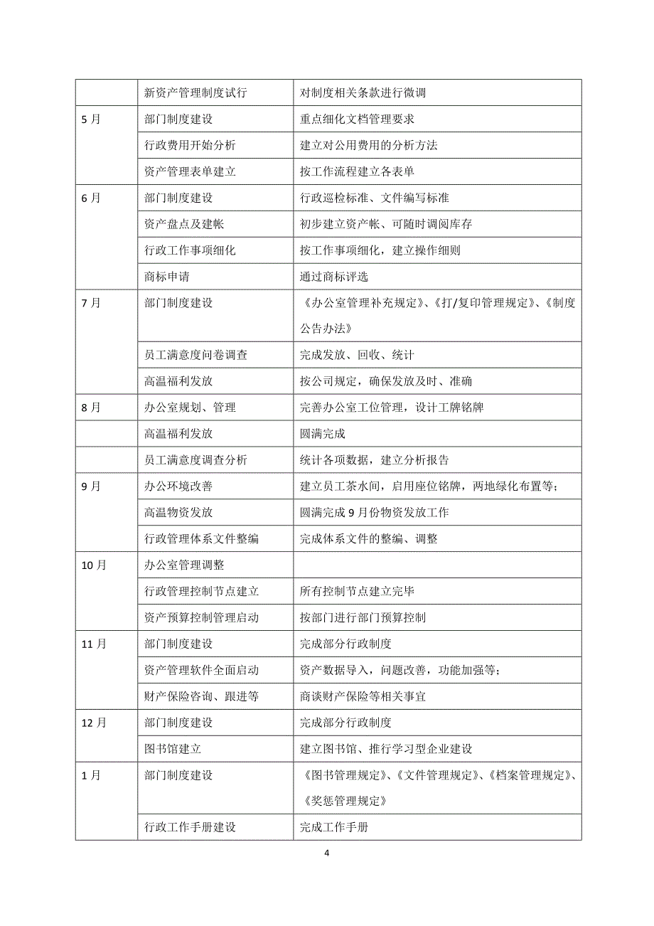 行政部年度工作计划_第4页