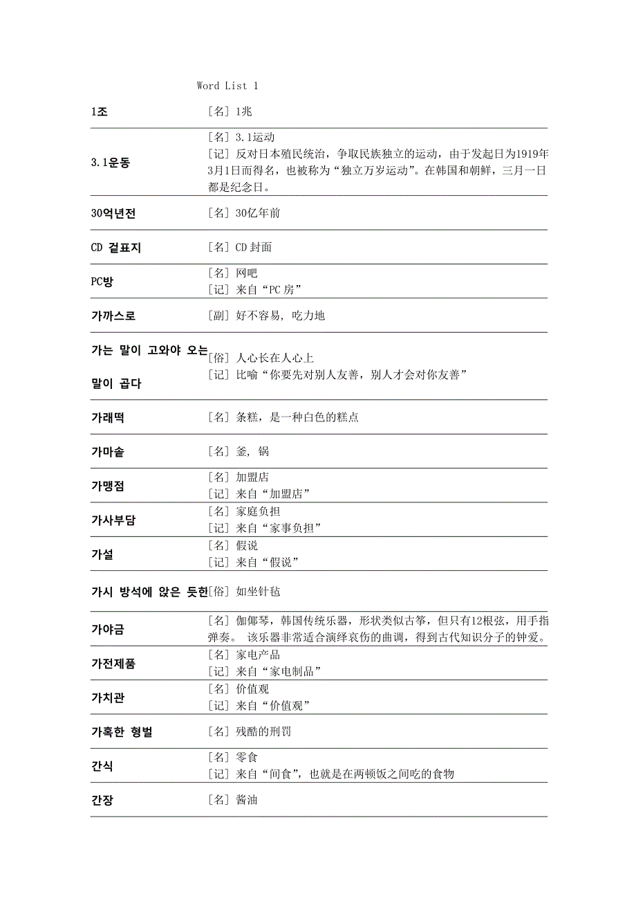 韩语TOPIK高级全部单词_第1页