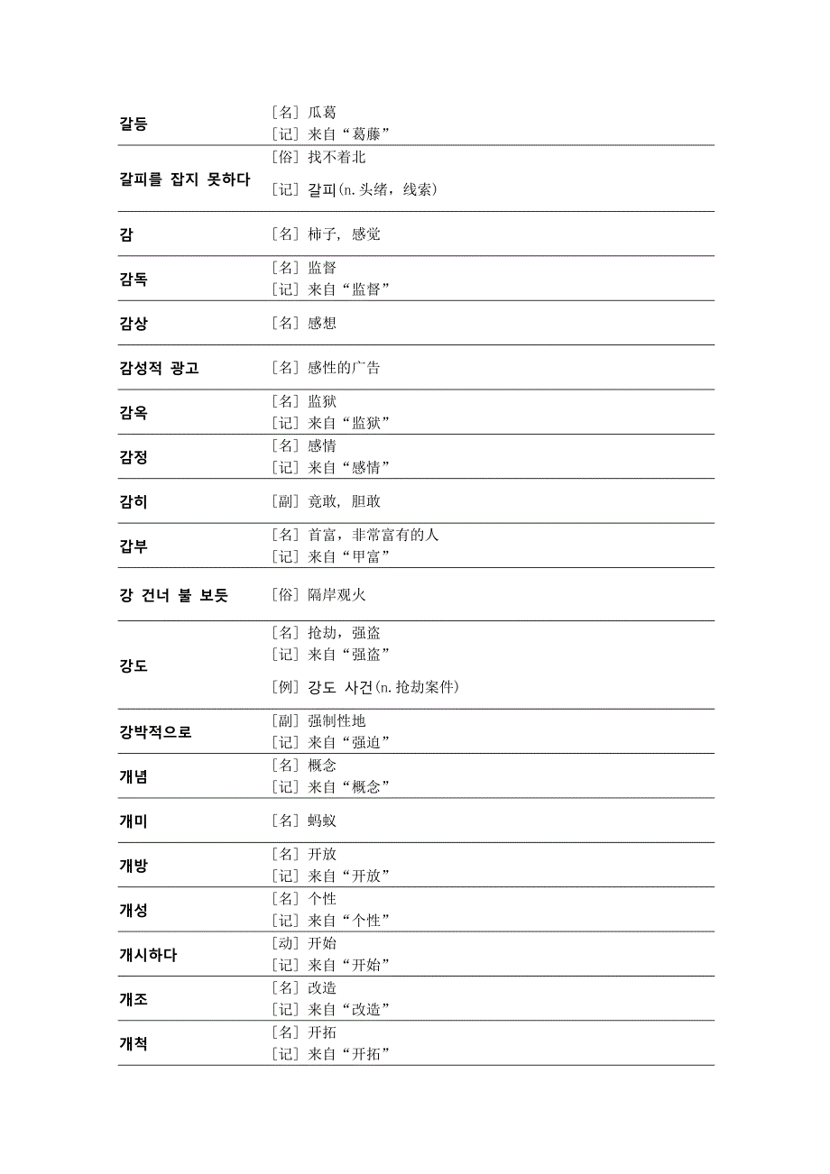 韩语TOPIK高级全部单词_第2页