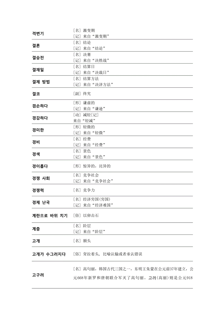 韩语TOPIK高级全部单词_第4页