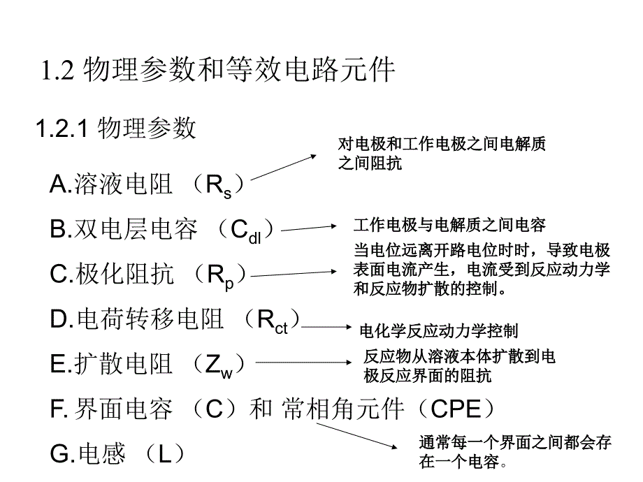 电化学交流阻抗谱()_第4页