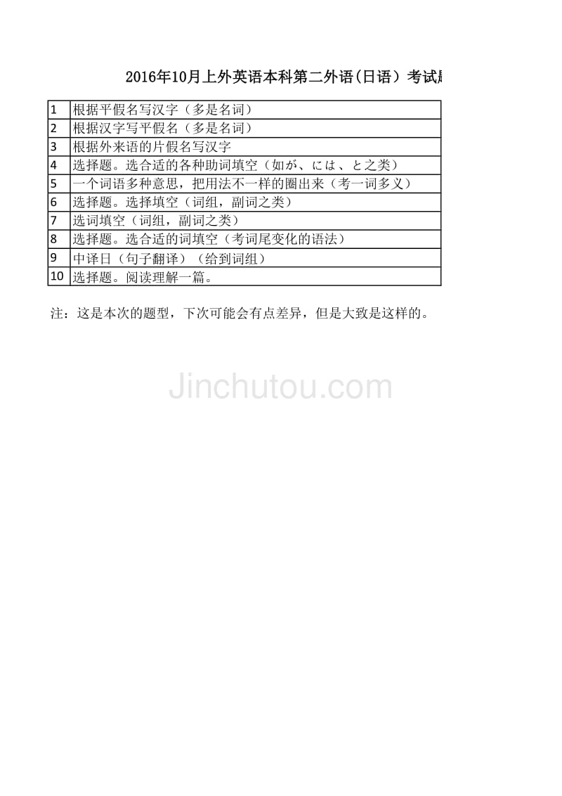 2016年10月上外英语本科第二外语(日语)考试题型_第1页