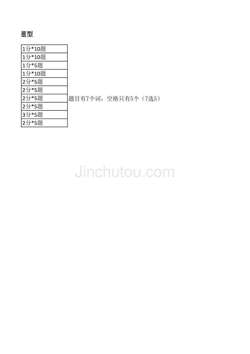 2016年10月上外英语本科第二外语(日语)考试题型_第2页