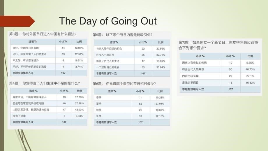 The Day Of Going Out英语口语展示_图文_第5页