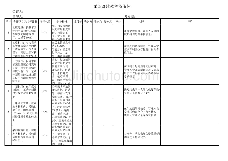 采购部绩效考核指标_第1页