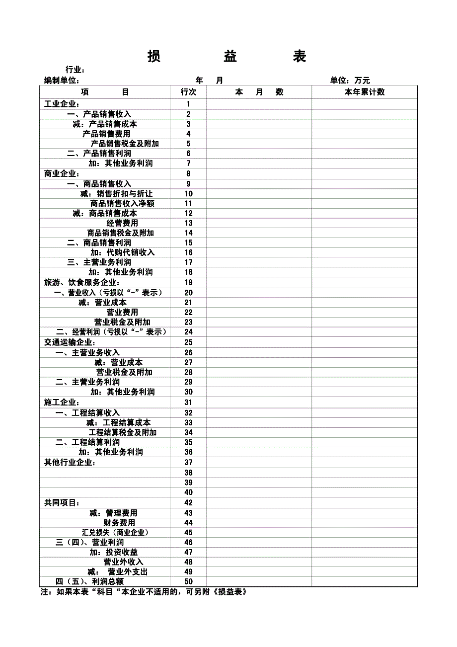 损益表表格【精品资料】_第1页