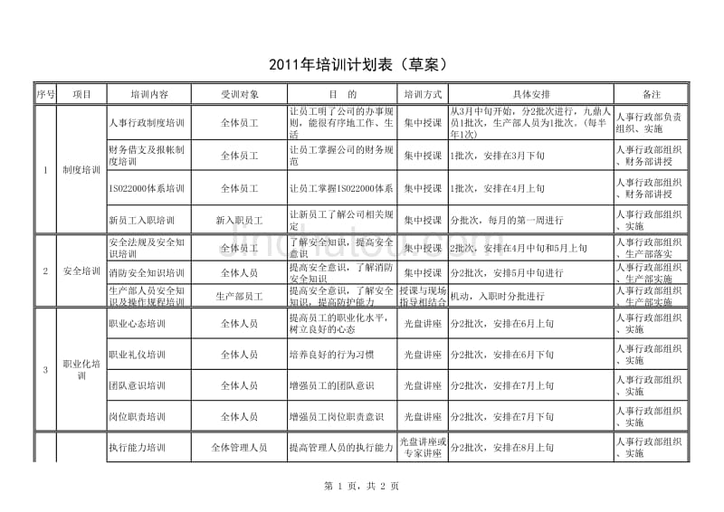 2011年公司年度培训计划表(最新)[1]_第1页