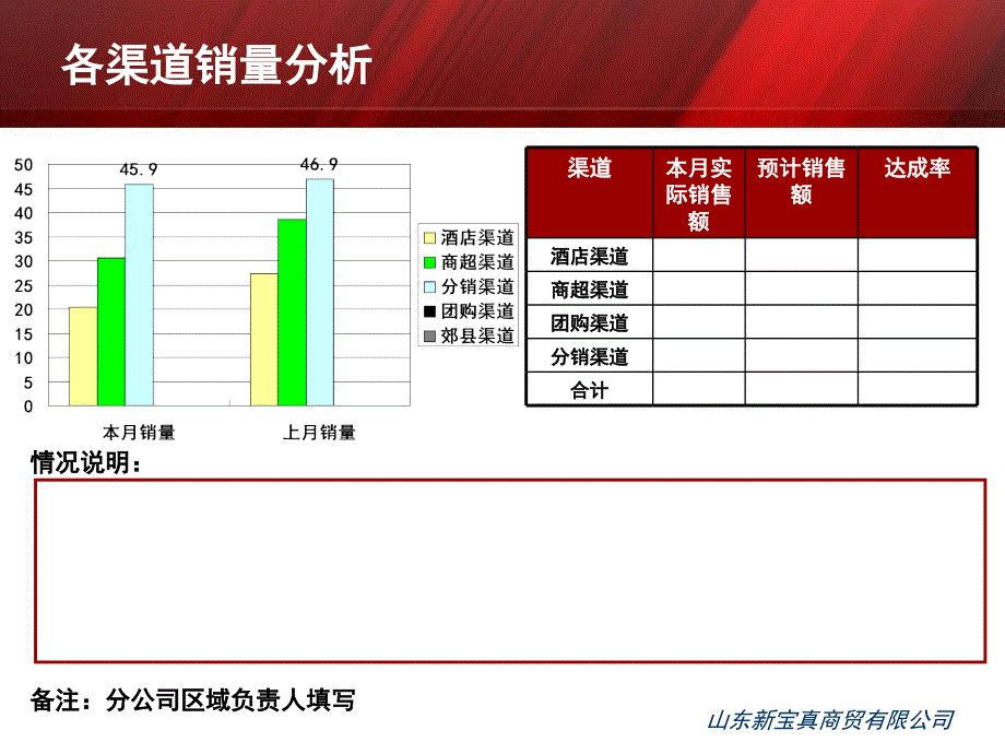 月度工作汇报模板1_第3页