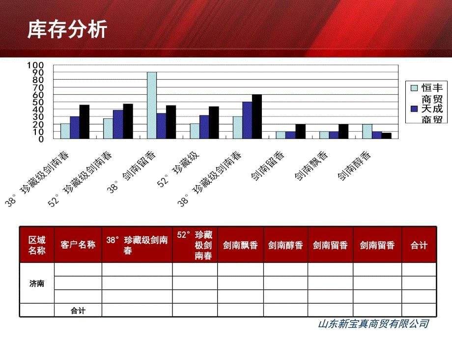 月度工作汇报模板1_第5页