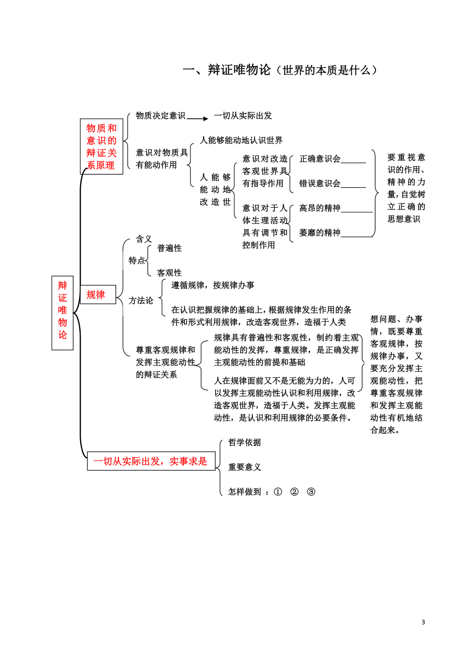 生活与哲学知识结构图_第3页