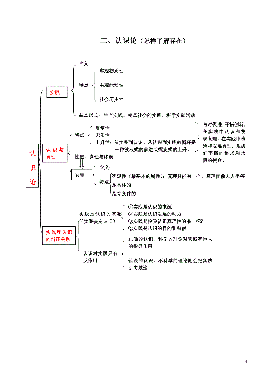 生活与哲学知识结构图_第4页