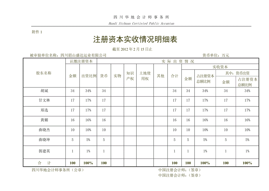 验资报告最新模板_第3页