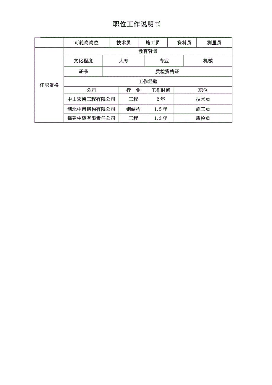 岗位职责说明书范本_第2页