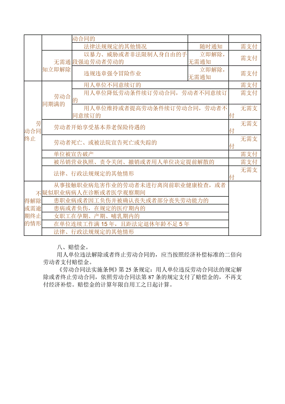 新法之下劳动合同解除和终止及经济补偿金支付情况一览表_第2页