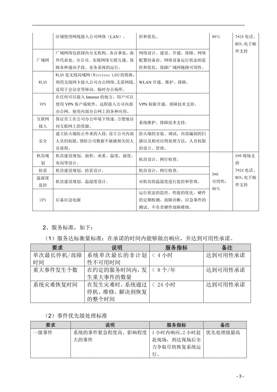 服务级别协议模板_第3页