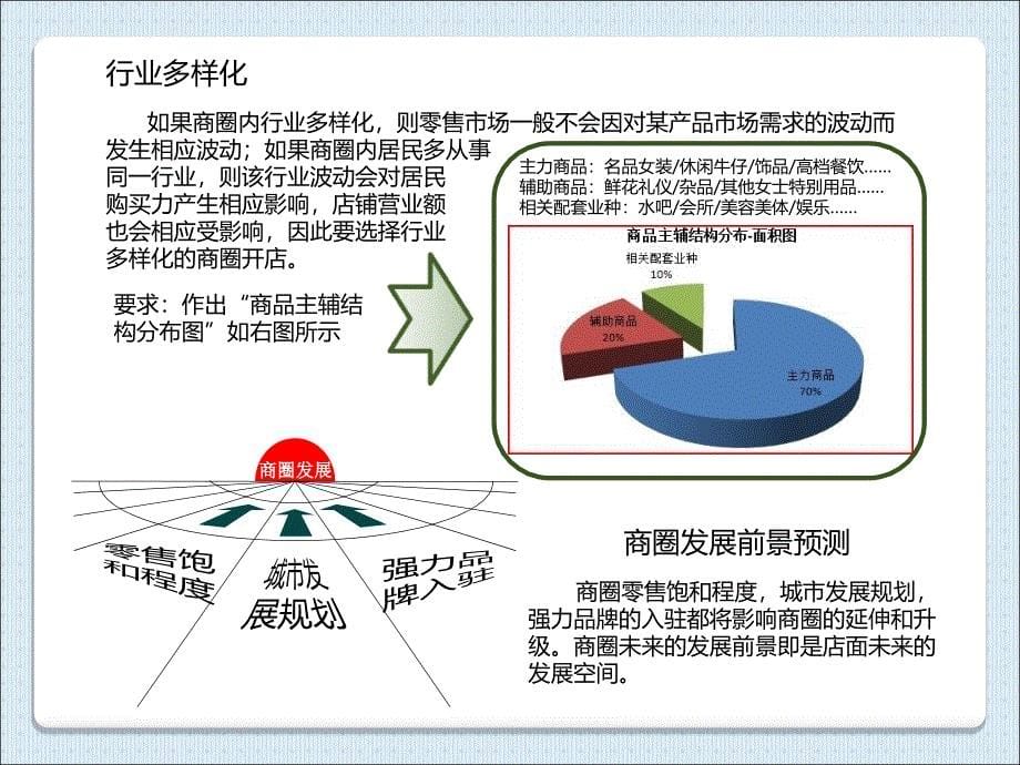 店铺选址-修订版_第5页