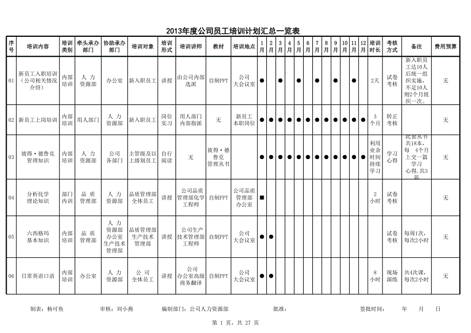 2013年公司员工年度培训计划表_第1页