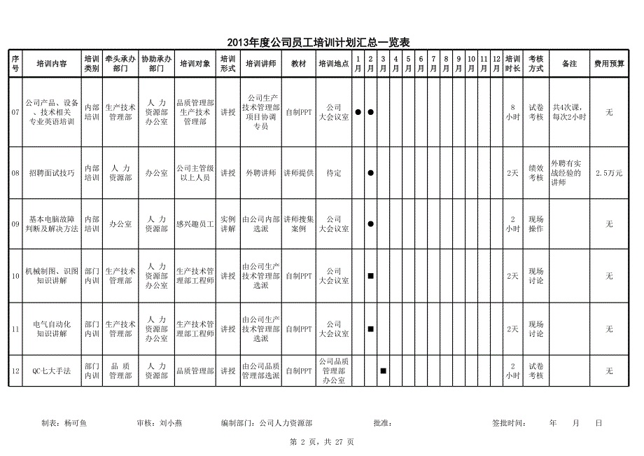 2013年公司员工年度培训计划表_第2页