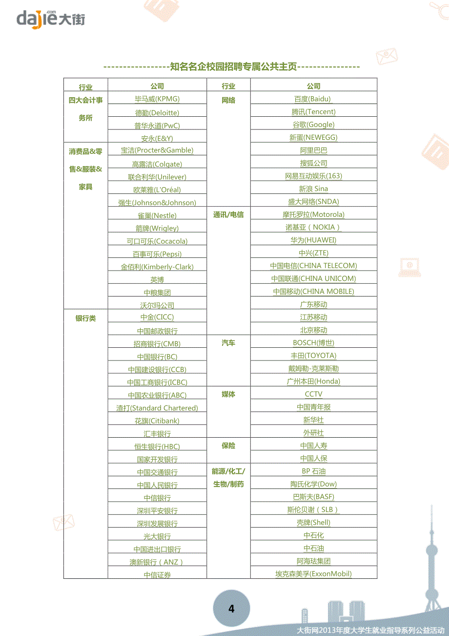 【简历】HR认为的出色的简历_第4页