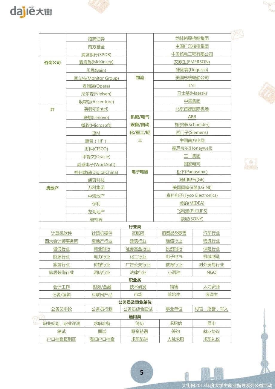 【简历】HR认为的出色的简历_第5页